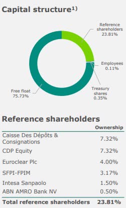 Shareholder