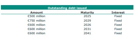 Debt maturity