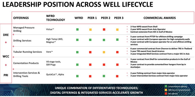 WFRD products