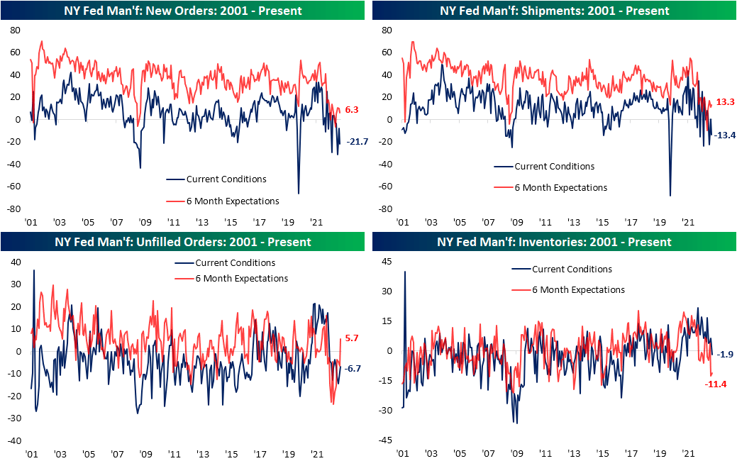 NY Fed