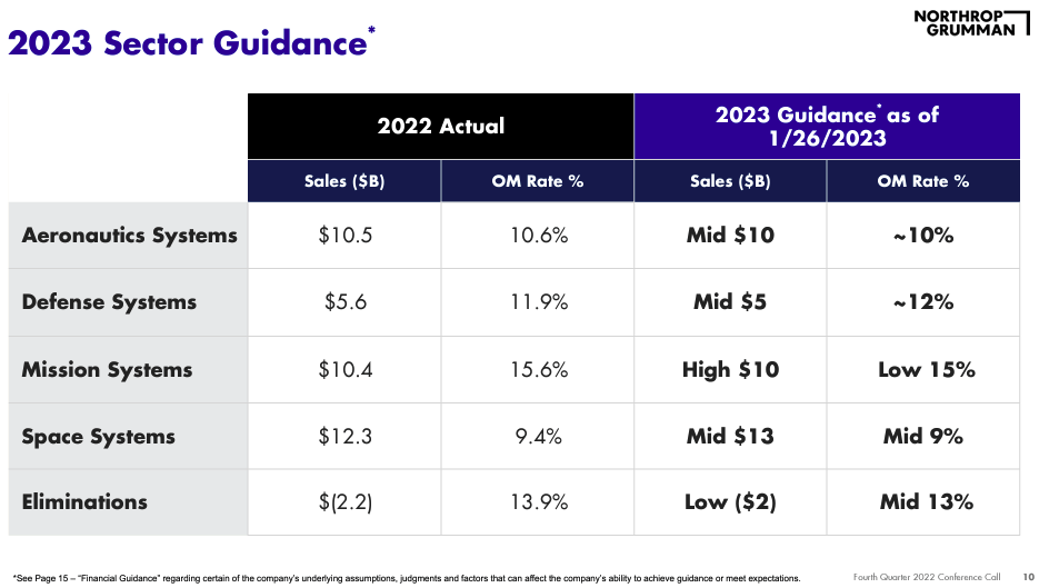 NOC segment 2023 guidance