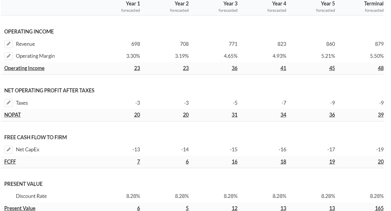 Caesarstone Stock Healthy Prospects At A Cheap Valuation (NASDAQCSTE