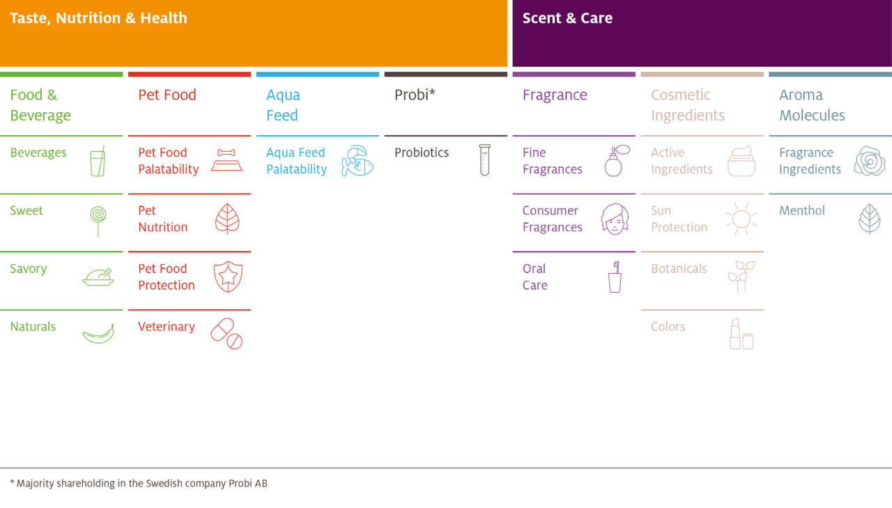 Segment overview