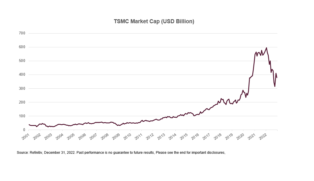 Taiwan Equities Balancing Sector Exposures Seeking Alpha