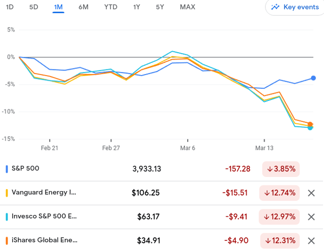 1-Month Performance