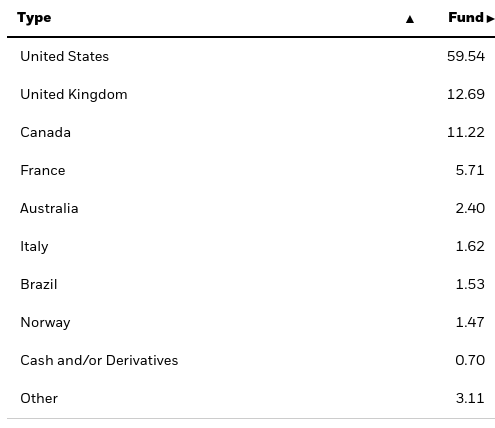 IXC's Geography Breakdown