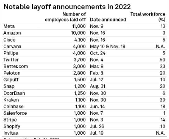 Headline Layoff Announcements