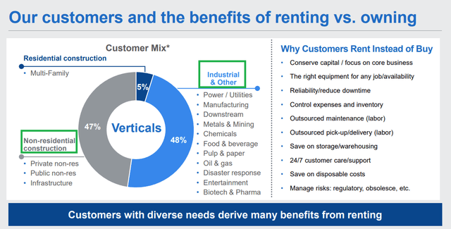 United Rentals customer structure