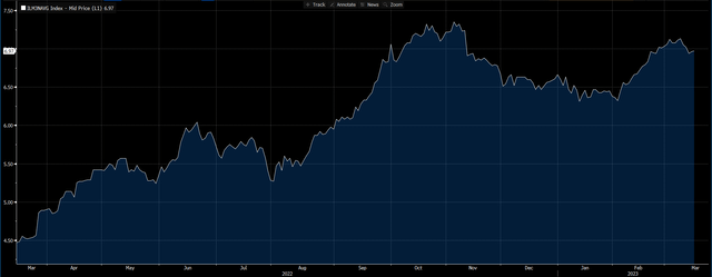 chart of 30 year mortage rates