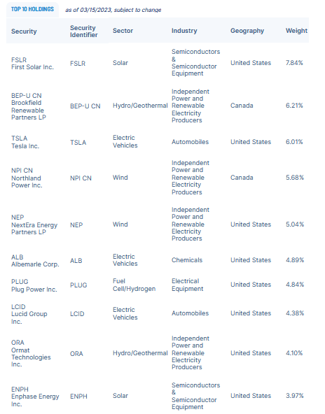 Aces Etf Holdings