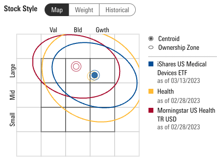Radar chart Description automatically generated with medium confidence