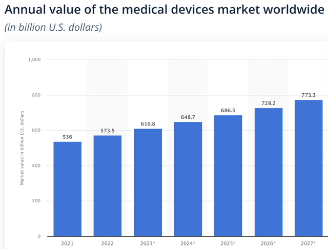 Chart, bar chart Description automatically generated