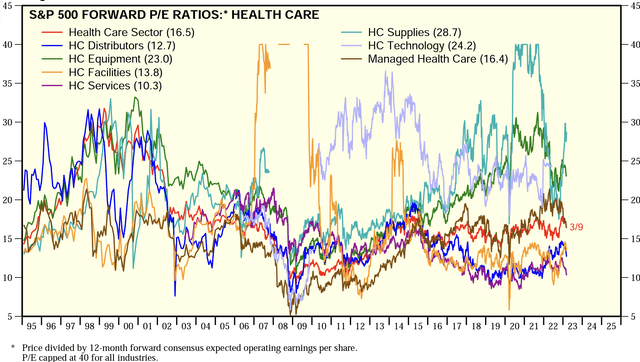 Chart Description automatically generated