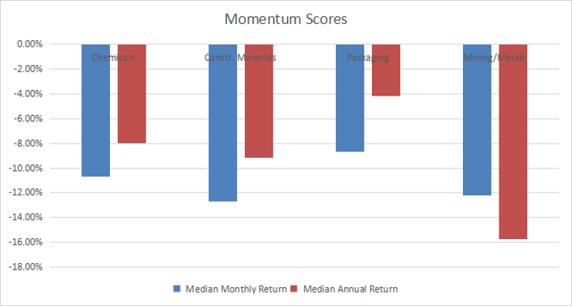 Momentum in Materials