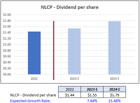 Chart, bar chart Description automatically generated