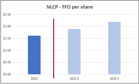 Chart, bar chart Description automatically generated
