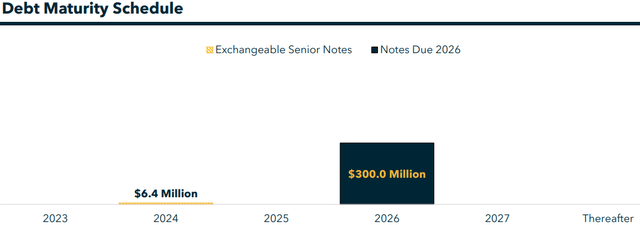IIPR - Investor Presentation