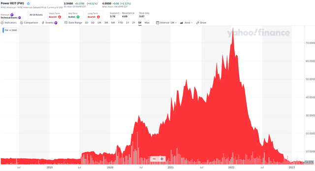 Chart, histogram Description automatically generated