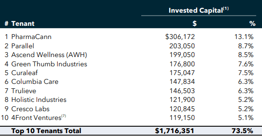 Graphical user interface, table Description automatically generated