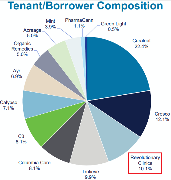 Chart, pie chart Description automatically generated