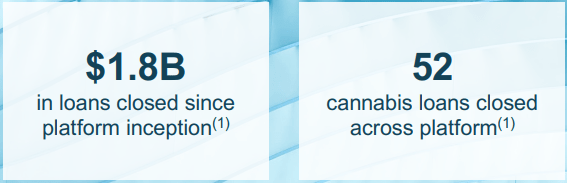 REFI - Supplemental