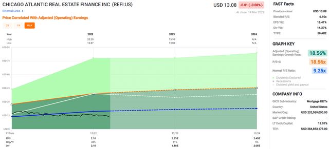 Chart Description automatically generated with medium confidence