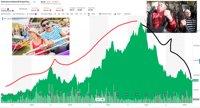 Chart, histogram Description automatically generated