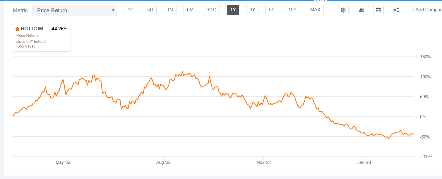 Natural Gas Services Has Solid Base, Faces Challenges From Known