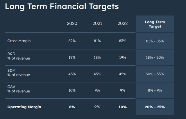 long term target