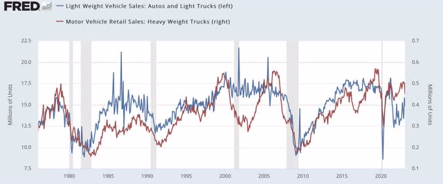 Light and heavy vehicle sales