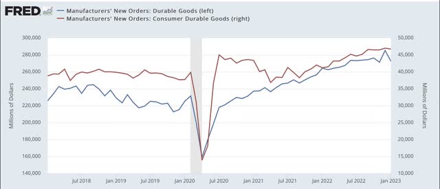 Durable goods and consumer durables