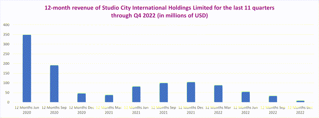 Chart, bar chart Description automatically generated