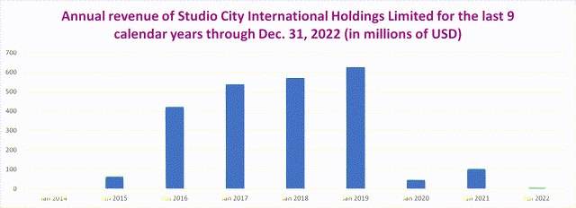 Chart, bar chart Description automatically generated