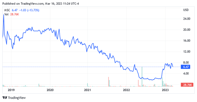 Graphical user interface, chart, application, line chart Description automatically generated