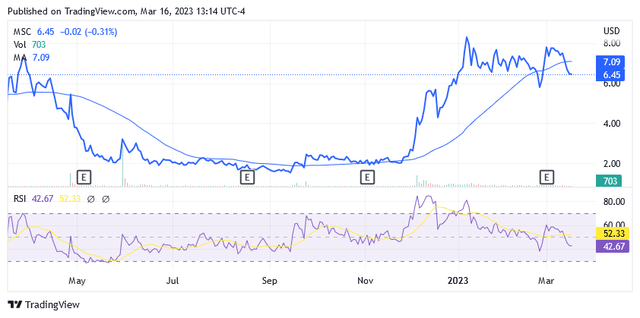 Graphical user interface, chart, line chart Description automatically generated