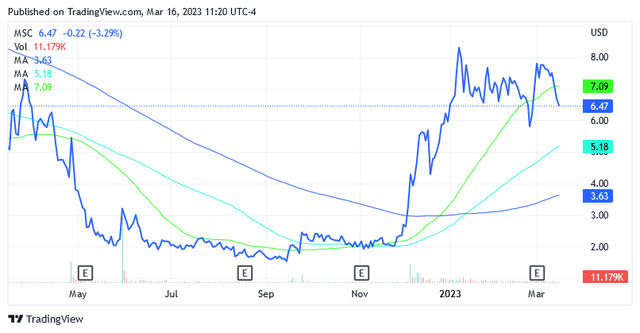 Graphical user interface, chart, line chart Description automatically generated