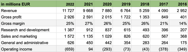 Author's spreadsheet taken from 20-Fs