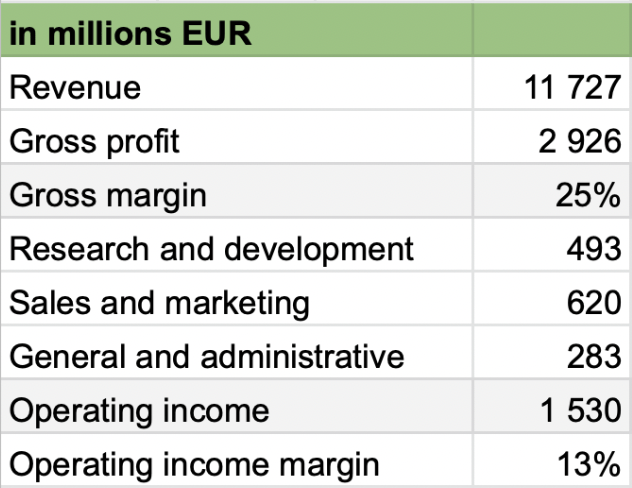 Author's spreadsheet taken from 20-Fs