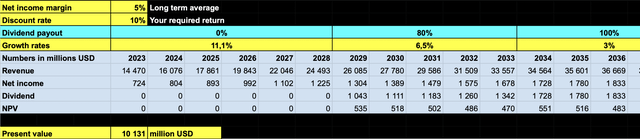 author's spreadsheet