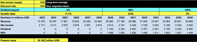 Author's spreadsheet