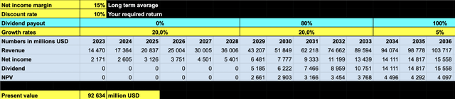 author's spreadsheet