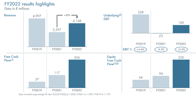 Autogrill Financials in a Snap
