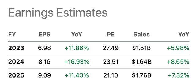 VeriSign's earnings estimates - VRSN ticker page on Seeking Alpha
