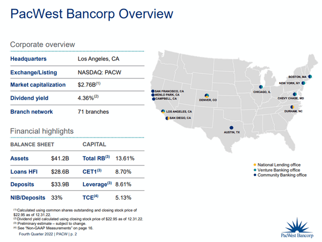 Source: PacWest Bancorp