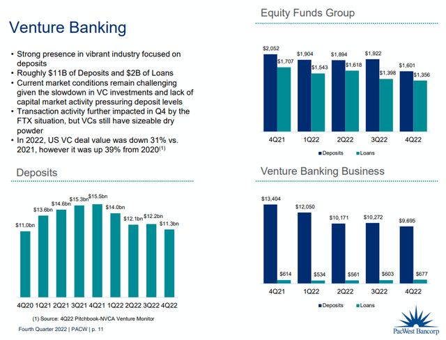 Source: PacWest Bancorp