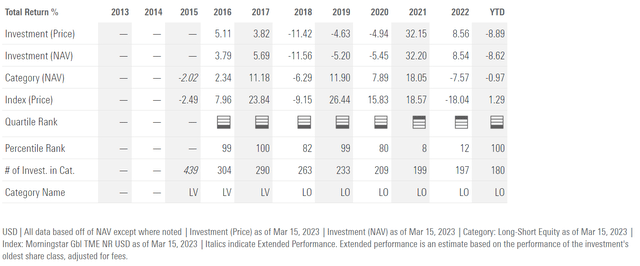 VAMO annual returns