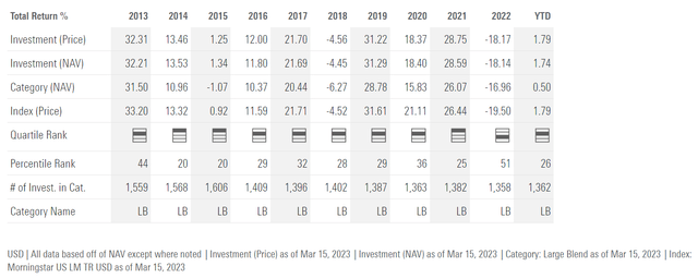 SPY annual returns