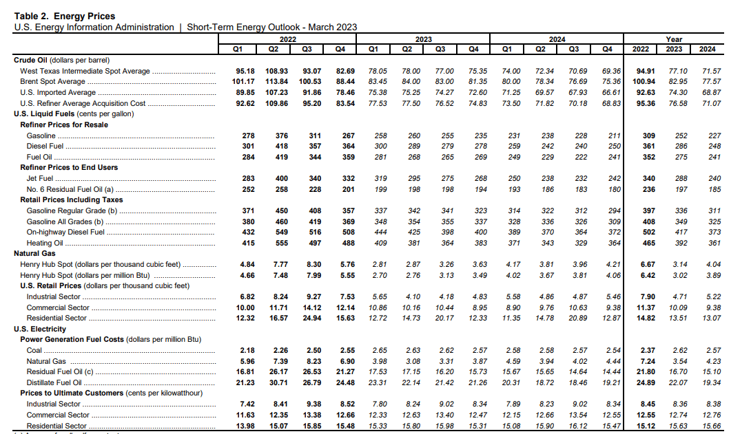 UGI Corporation Stock Propane And LPG Vs. Natural Gas Outlook (NYSE