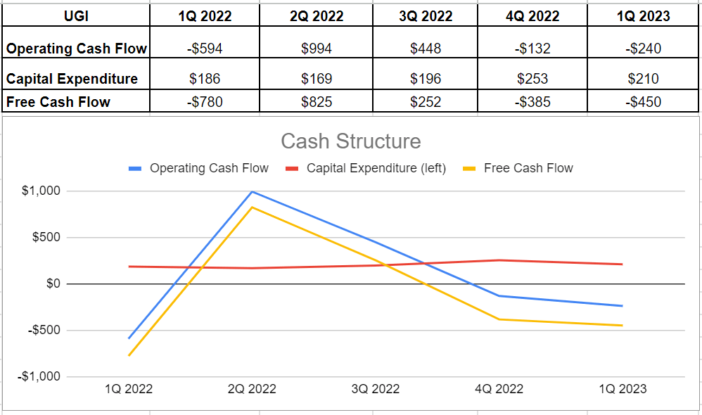 UGI Corporation Stock Propane And LPG Vs. Natural Gas Outlook (NYSE