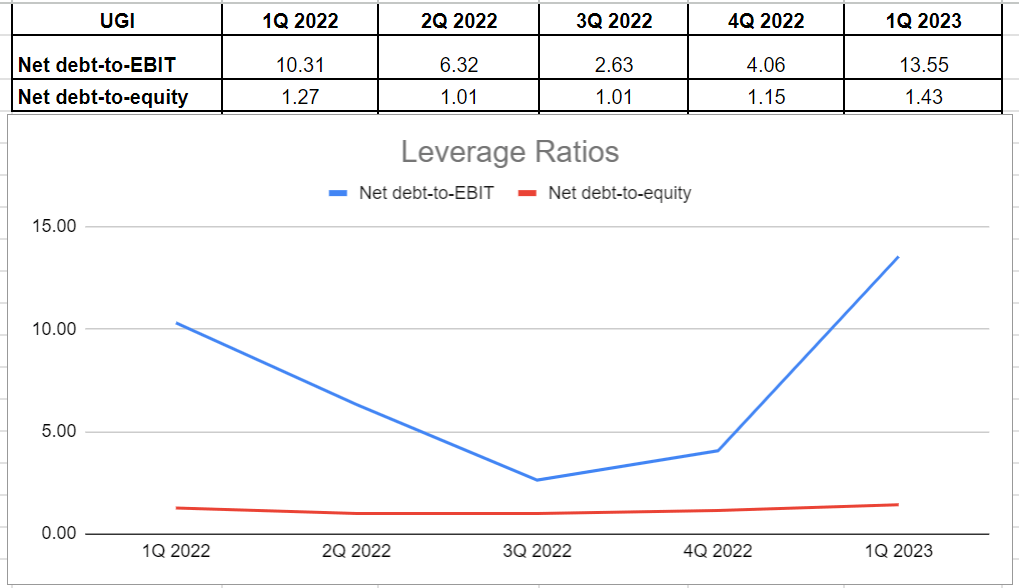 UGI Corporation Stock Propane And LPG Vs. Natural Gas Outlook (NYSE